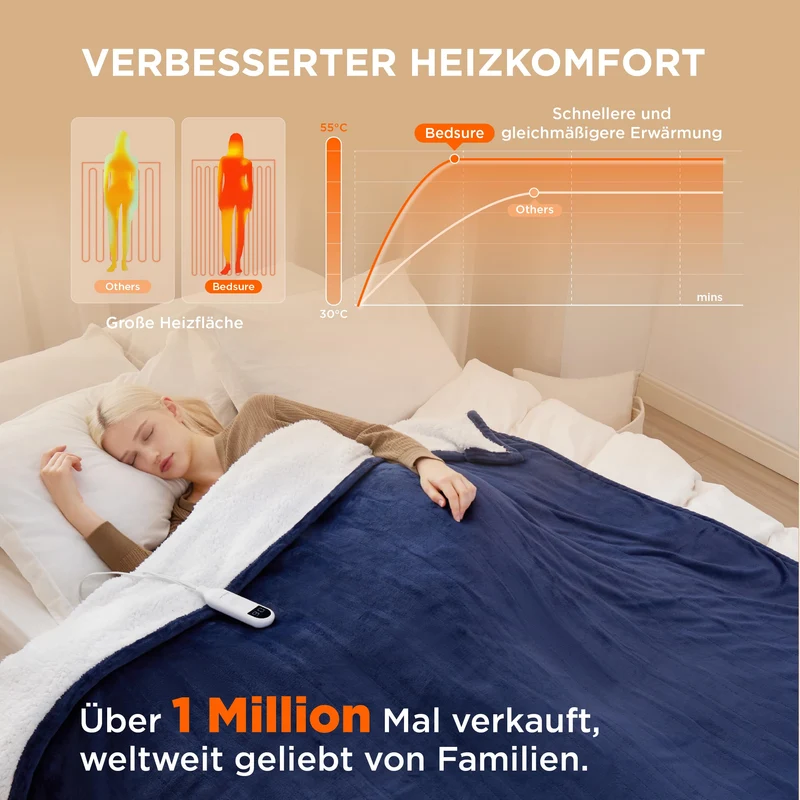 Elektrische Decke mit automatischem Abschalten - Wärmedecke mit 6 Wärmeeinstellungen und 10-Stunden-Timer, bis zu 8 Stunden Überhitzungsschutz, elektrische Kuscheldecke für Zuhause und Büro, 130 x 180 cm