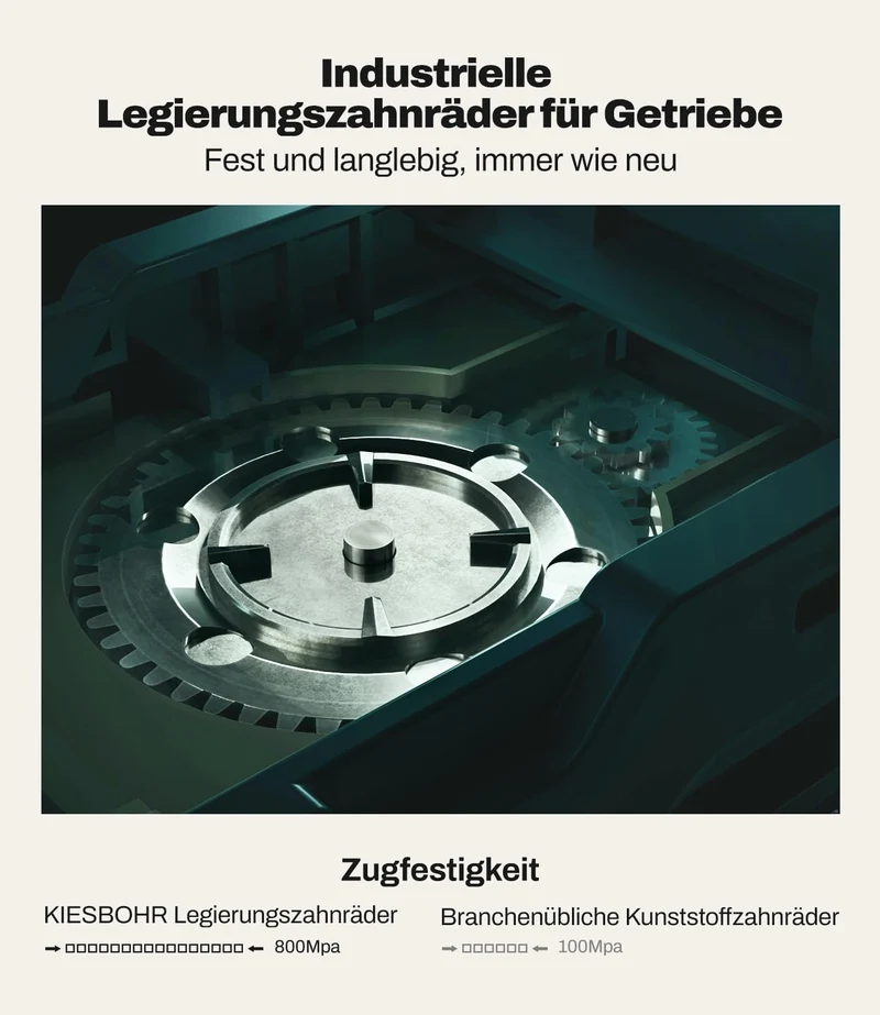 2-IN-1 Grasschere und Heckenschere Kompatibel mit Makita 18V Akku - Kleine Gras und Strauchschere Ideal für Kompakte Gartenarbeiten