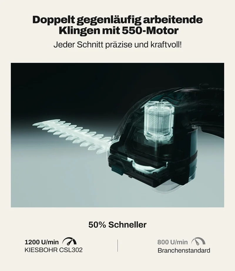 2-IN-1 Grasschere und Heckenschere Kompatibel mit Makita 18V Akku - Kleine Gras und Strauchschere Ideal für Kompakte Gartenarbeiten