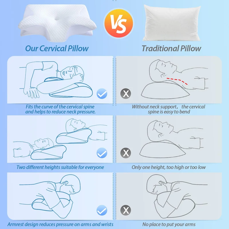 2 in 1 Ergonomisches Nackenkissen Orthopädisches Kopfkissen Memory Foam Kissen für Rücken-, Seiten- und Bauchschläfer, 60x40x12/14cm