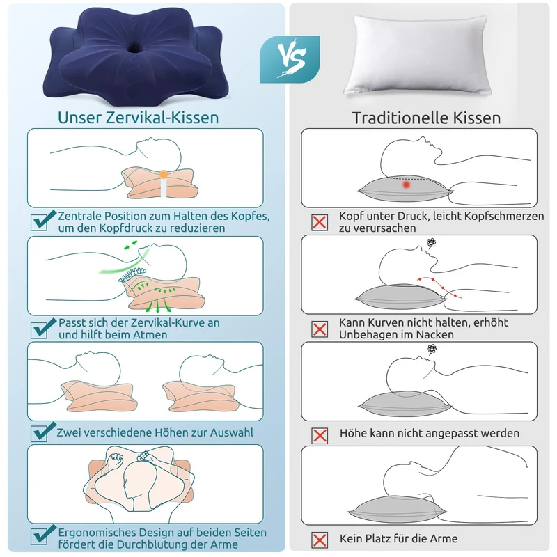 Memory Schaumkissen, ergonomisches Halskissen, Seitenschläferkissen für Seiten, Rücken- und Magenschläfer