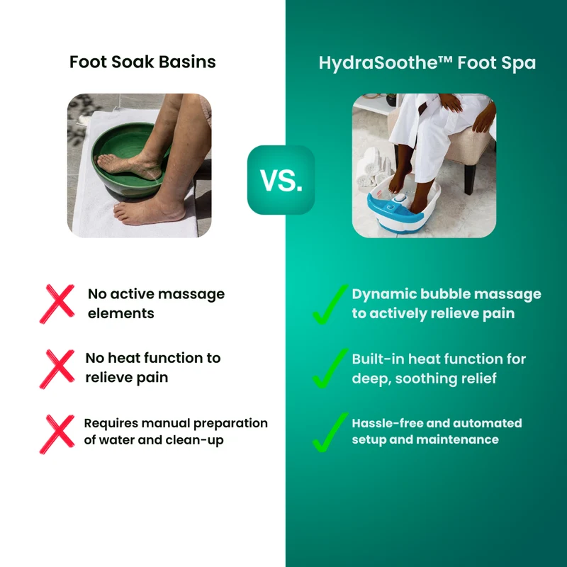 HydraSoothe™ Fußsprudelbad