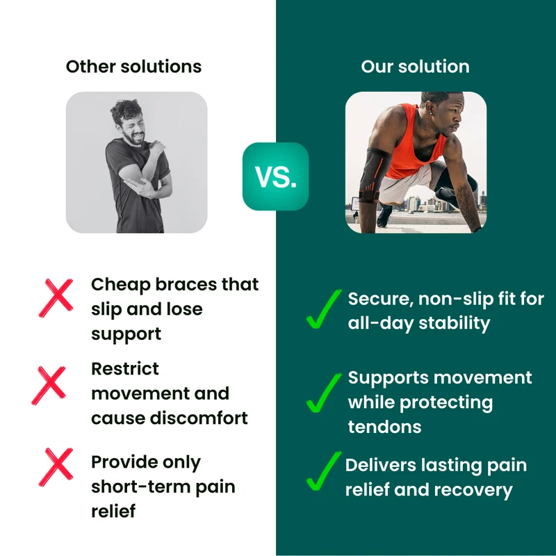 MotionFlex™ - Ellenbogenbandage