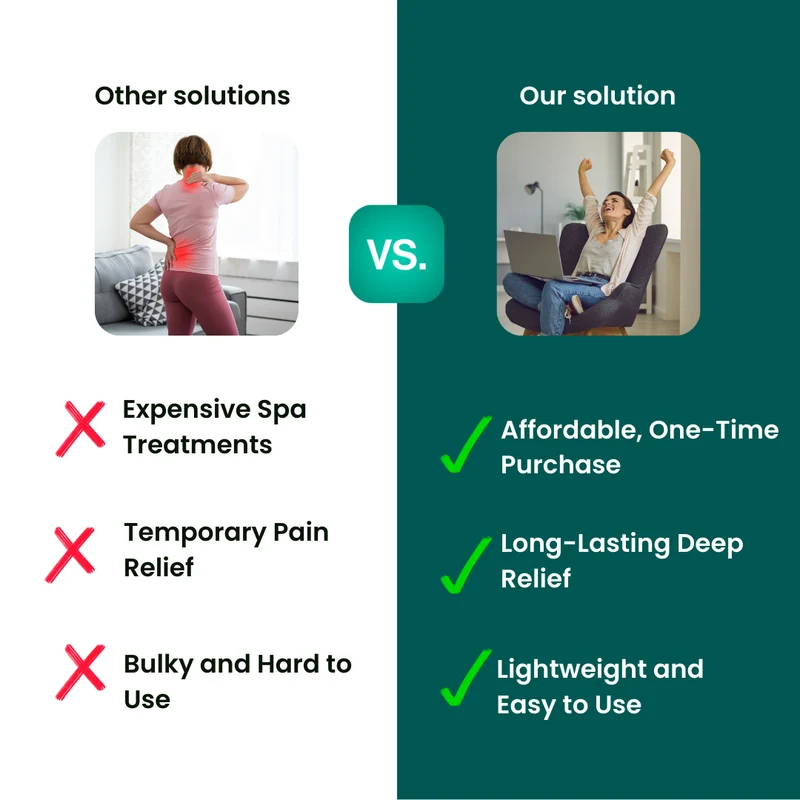 BodyBliss™ - Körpermassagegerät