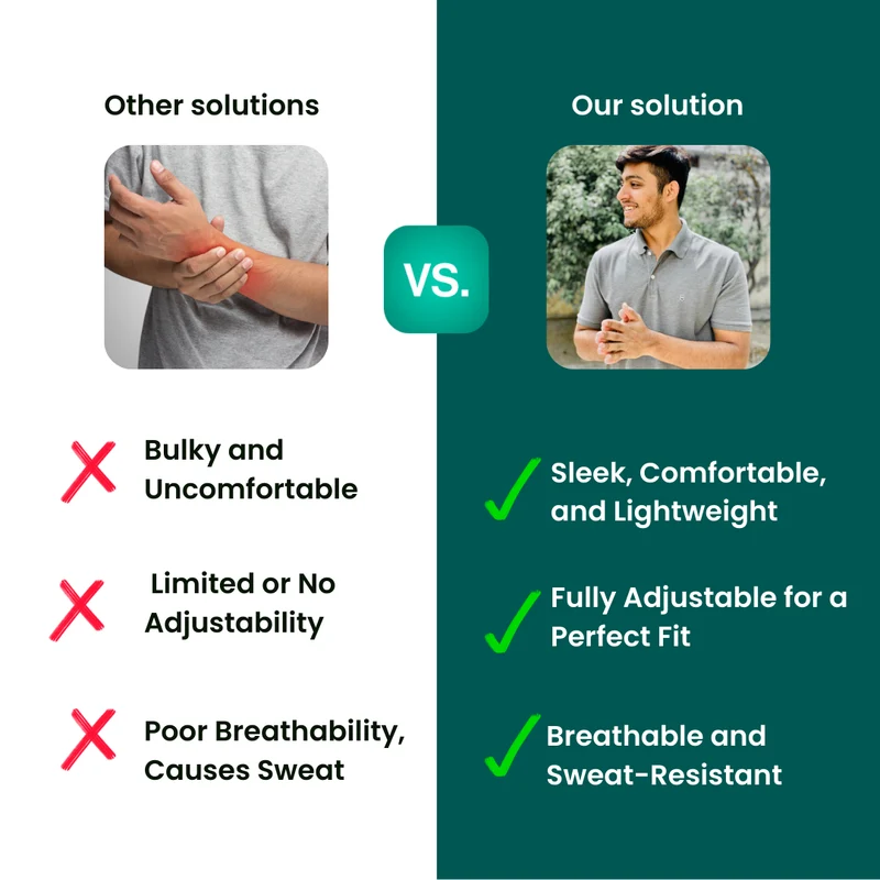 PowerFlex Ultra™ Handgelenkbandage