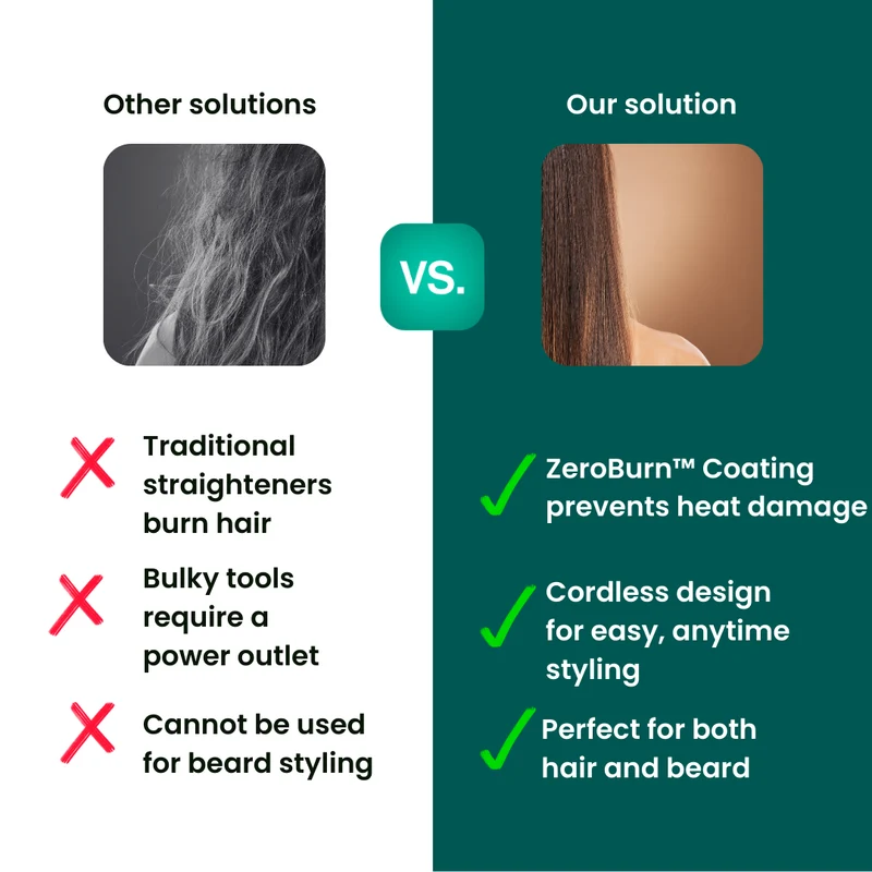 GroomEase™ Haarglätter