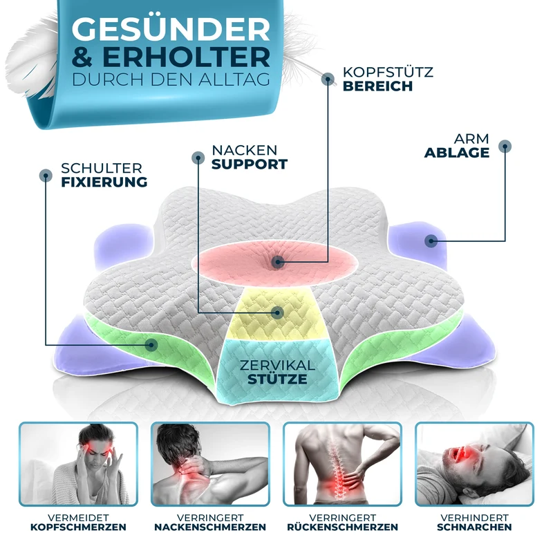 Orthopädisches Kissen (Zertifiziert für alle Schlaftypen) Kopfkissen Nackenschmerzen aus Memory Foam | Nackenstützkissen Ergonomisches Kopf-Kissen Seitenschläferkissen