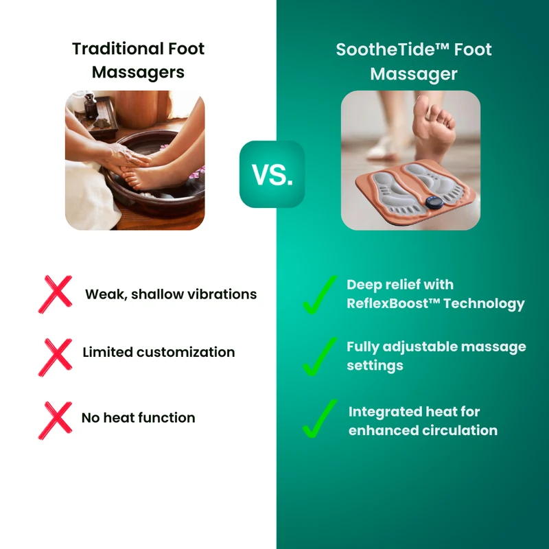SootheTide™ Fußmassagegerät
