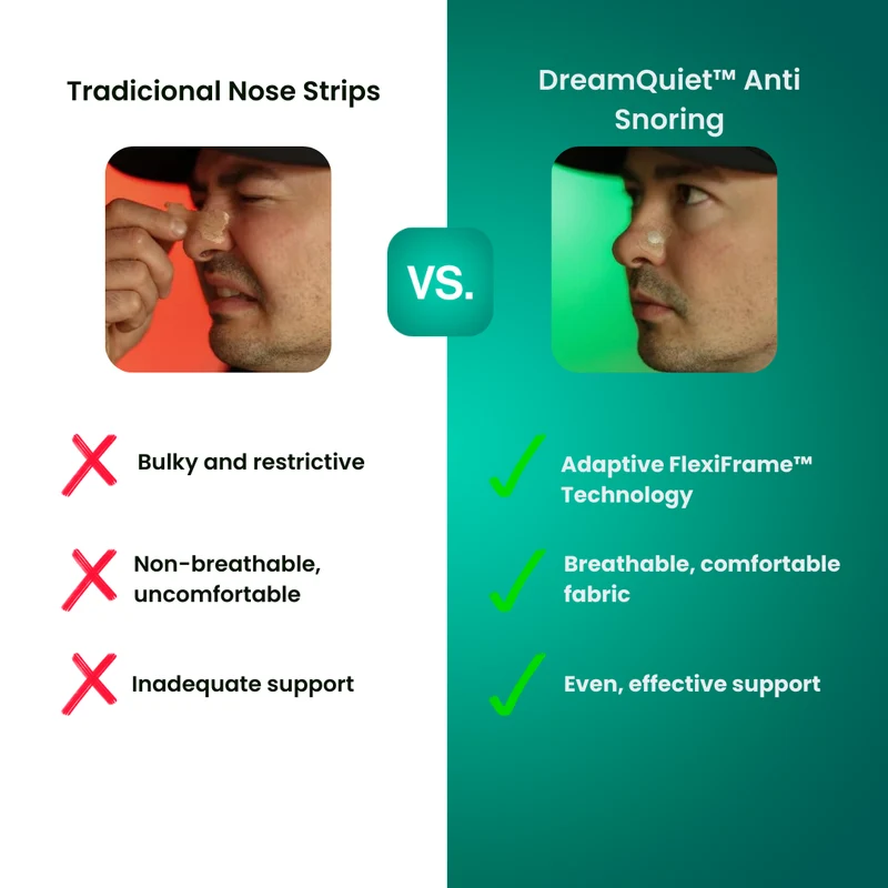DreamQuiet™ Anti-Schnarch Klammer