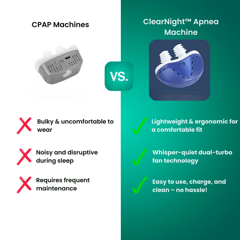 ClearNight™ Apnoe-Gerät