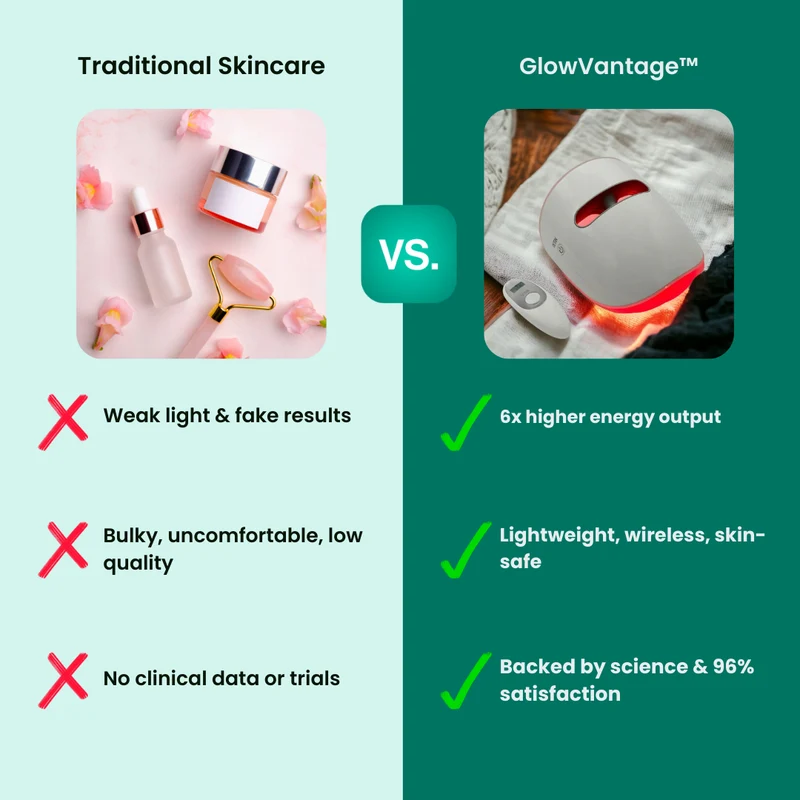 GlowVantage™ LED Face Mask