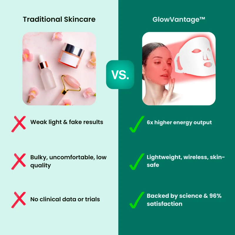 GlowRite™ LED-Gesichtsmaske