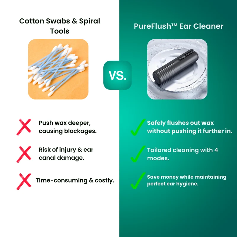 PureFlush™ Ohrreiniger