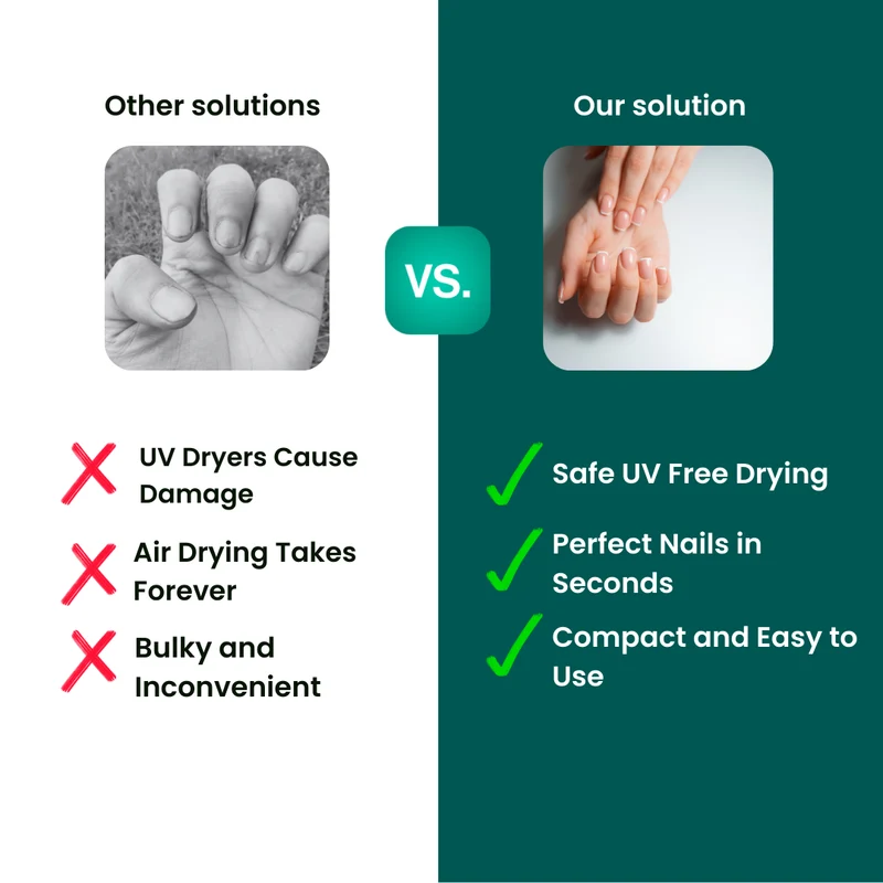 DriLuxe™ Nageltrockner – UV-freies Trocknen in unter 60 Sek. für alle Lacke