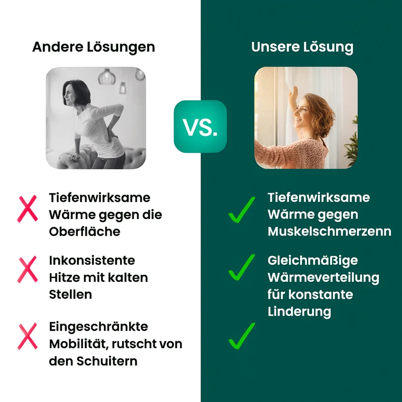InfraWarm Comfort Wrap™ Wärmedecke