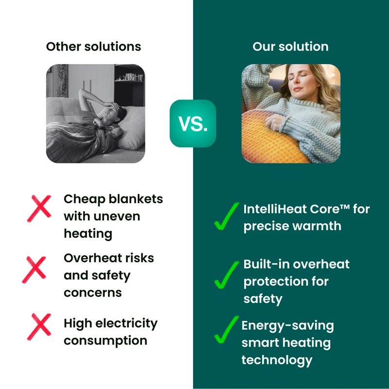 IntelliHeat™ Heizdecke