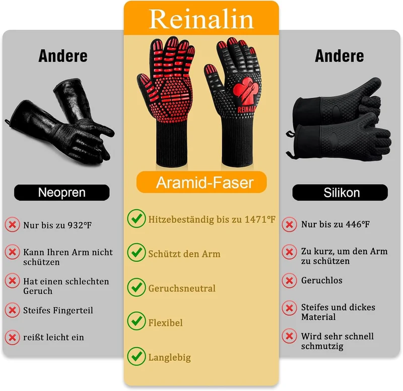 Grillhandschuhe Hitzebeständig bis 800°C, Ofenhandschuhe Topfhandschuhe Feuerfeste Handschuhe BBQ Handschuhe Kochhandschuhe Backhandschuhe Backofenhandschuhe