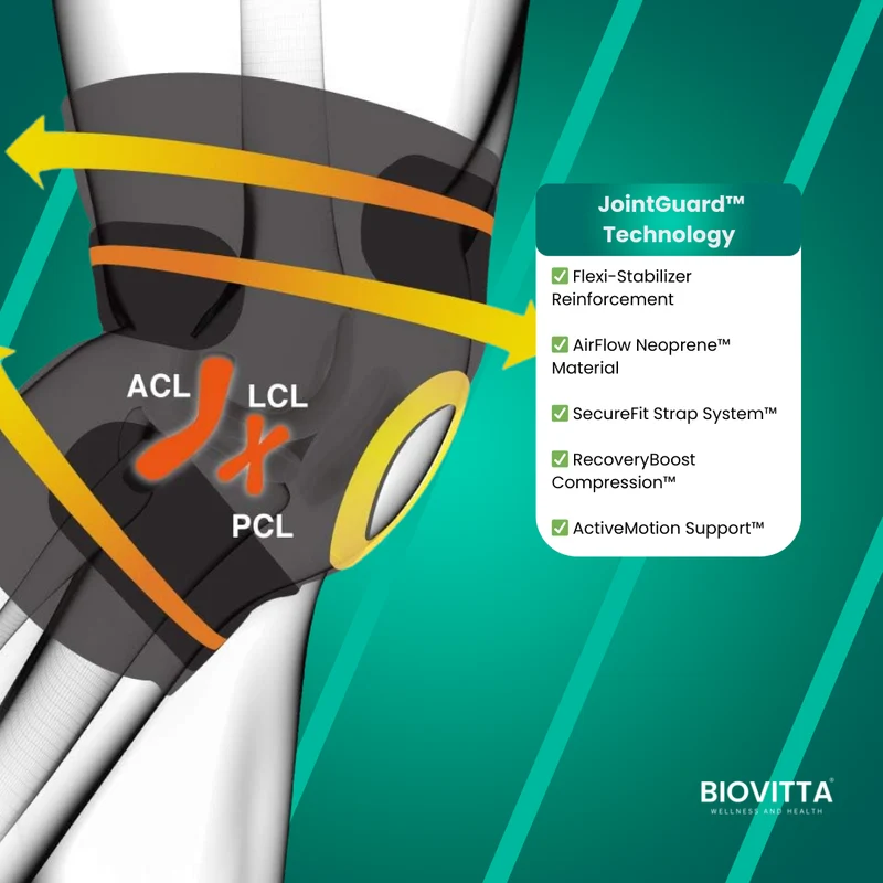 ArthroAlign Brace™ Knieschiene