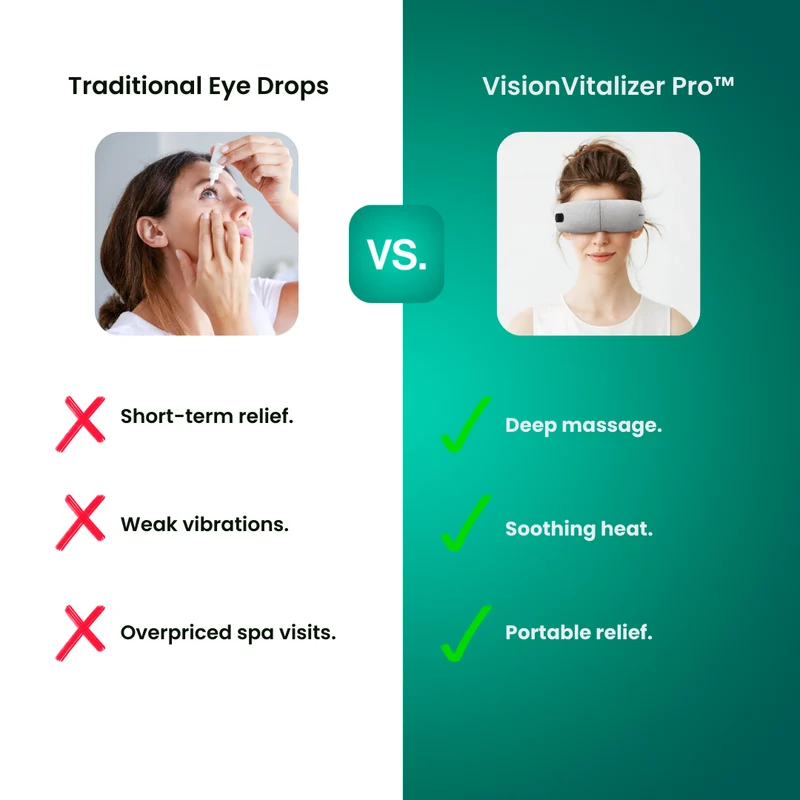 VisionVitalizer Pro™ Augenmassagegerät