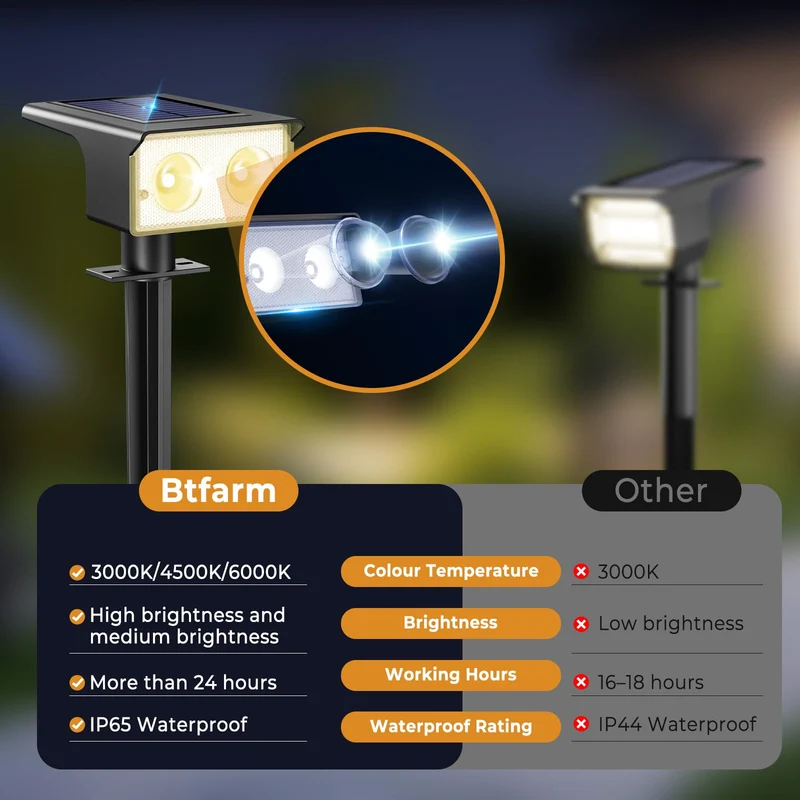 Solarlampen für Außen, 3000/4500/6000K Solarstrahler für Außen Garten 3 Farben IP65 Wasserdicht LED Solar Strahler Gartenleuchten, Solarleuchten für Outdoor Baum Rasen Weg Hof Garage