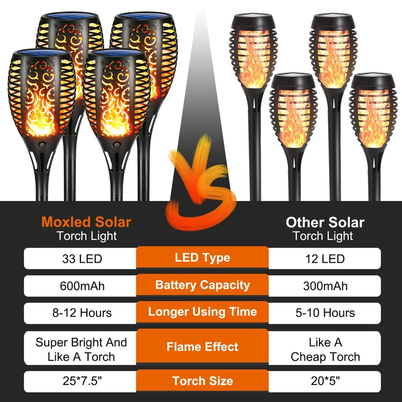 6 Stück Solarlampen für Außen - 12 LED Solarleuchten Garten mit Realistischer Flammeneffekt, IP65 Wasserdicht Gartenfackeln Solar für Außen, Hinterhöfe, Gärten, Rasen Beleuchtung