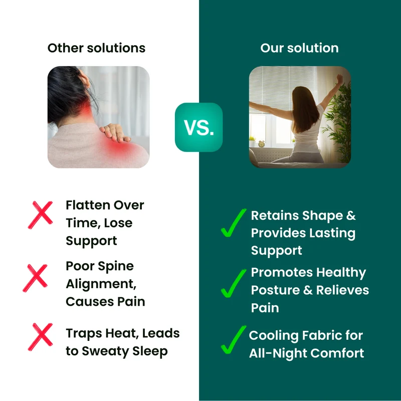 OrthoNest™ Kissen für Rotatorenmanschettenpatienten
