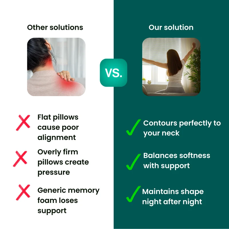 NeuroRest Cervical Support™ Nackenkissen