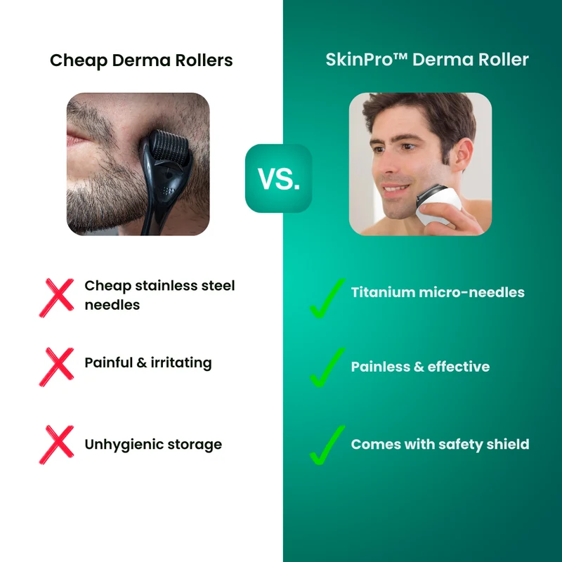 SkinPro™ Derma Roller