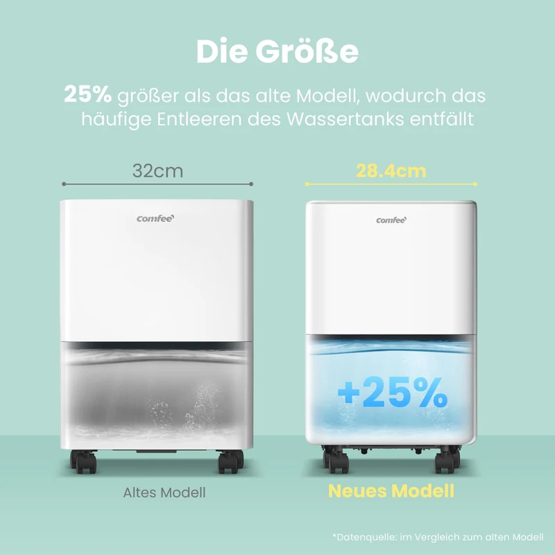 Luftentfeuchter Smart modus ,Timer 24H,Wassertank ,APP-fähig, Weiß