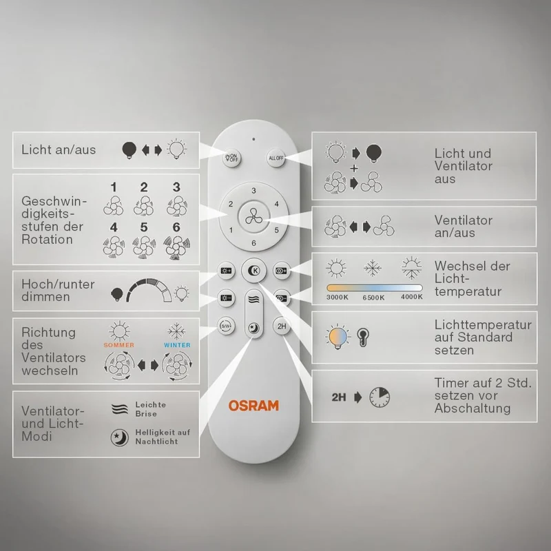 Osram LED-Deckenventilator Weiß, leise, Fernbedienung | Ceiling fan Sudestada, Ceiling Fans with Lighting, Weiß, 450 mm dia, 50000 h, 1-Pack