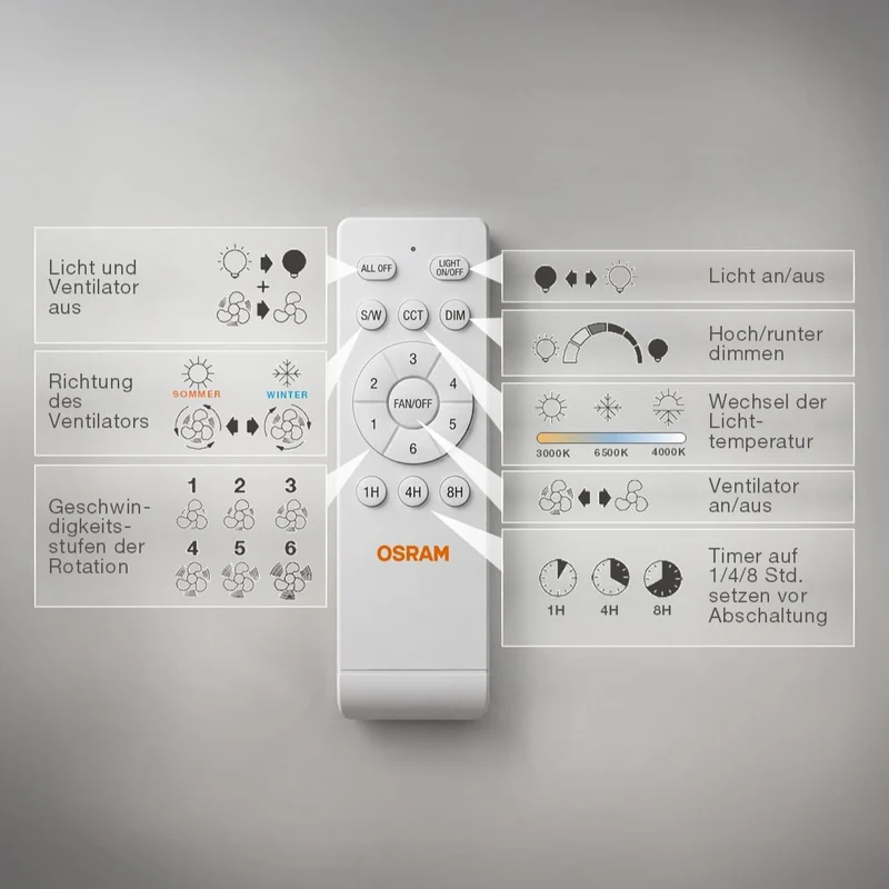 Osram LED-Deckenventilator Weiß, leise, Fernbedienung | Ceiling fan Sudestada, Ceiling Fans with Lighting, Weiß, 450 mm dia, 50000 h, 1-Pack
