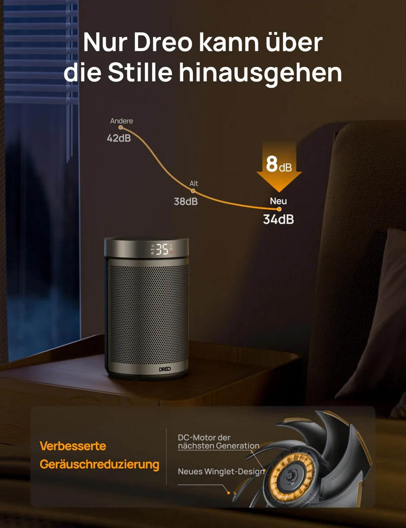 Energiesparender Heizlüfter, 34 dB Leiser 1500W Elektrischer PTC Keramik, Thermostat, Überhitzungs- & Kippschutz, 12 Std. Timer, Elektroheizung für Räume Schlafzimmer, Heater 316, Gold