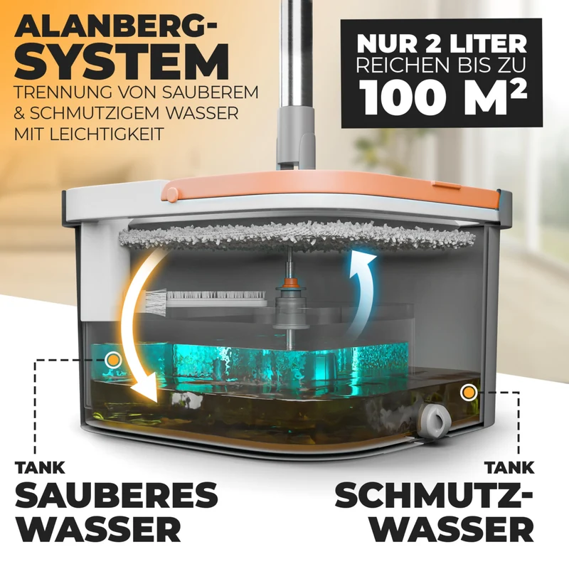 Wischmopp Set mit Eimer, 2-Kammer-System Frisch-/Schmutzwasser Trennung, selbst-auswringend, 160 cm Stiel & 2 Mikrofaser-Pads, für alle Böden, Grau