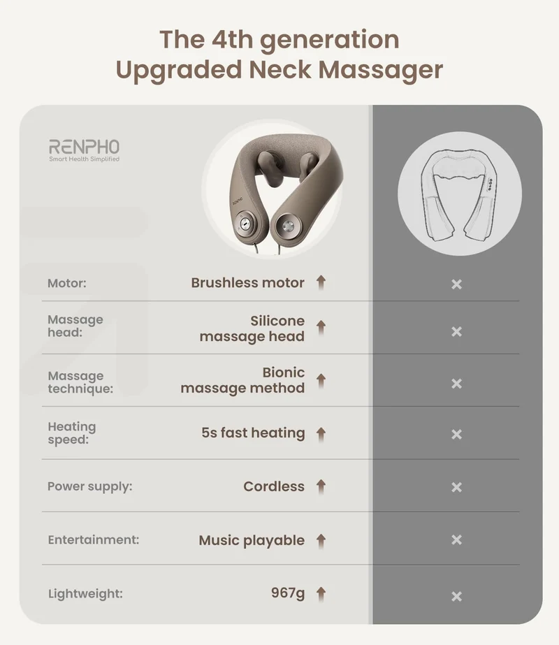 Massagegerät Schulter Nackenmassagegerät mit Wärme, Shiatsu Massagegerät mit 3D-Massage von tiefem Gewebe, Massage für Nacken, Rücken, Beine, Füße, Geschenke für Frauen, Geschenke für Männer