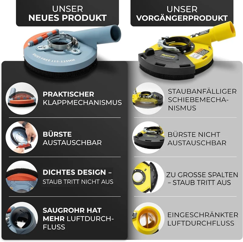 Absaugaufsatz Absaughaube für Winkelschleifer inkl. 125 mm Diamantschleiftopf PROFI QUALITÄT – Bürsten auswechselbar – 99% universal passend – verstärkter Adapterring – M14 Adapter