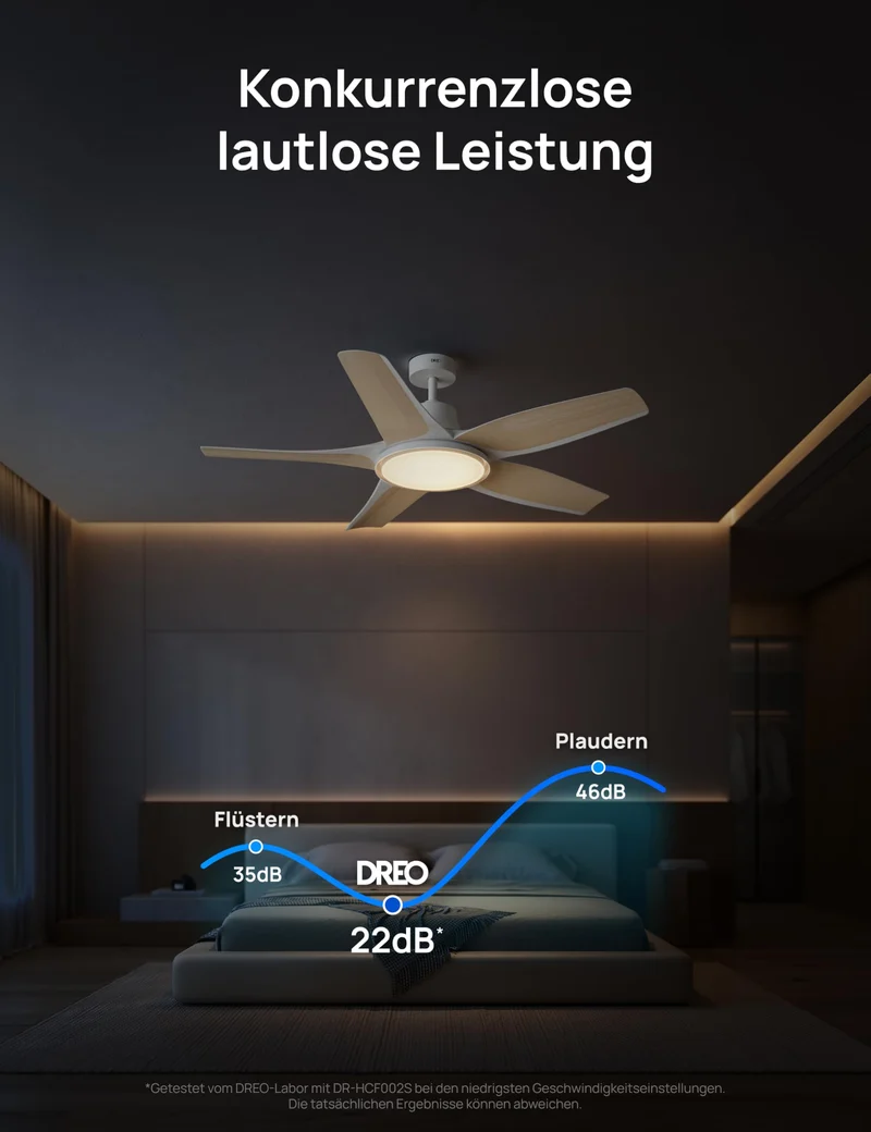 Smarter Low-Profile-Deckenventilator mit Licht, 132 cm, dimmbare LED mit einstellbarer Farbtemperatur, RGB-Ambientlicht, leiser DC-Motor, einfache Montage, App- & Alexa-Steuerung, weiß