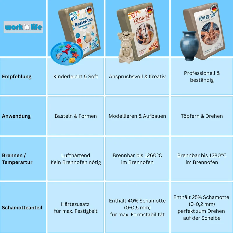 Selbsttrocknender Ton – Bastelton lufthärtend – extra stabil mit Bindemittel – für Kinder & Einsteiger