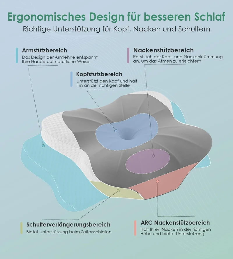 Halskissen, Memory Foam Kissen, Schlafkissen für Seiten, Rücken- und Magenschläfer
