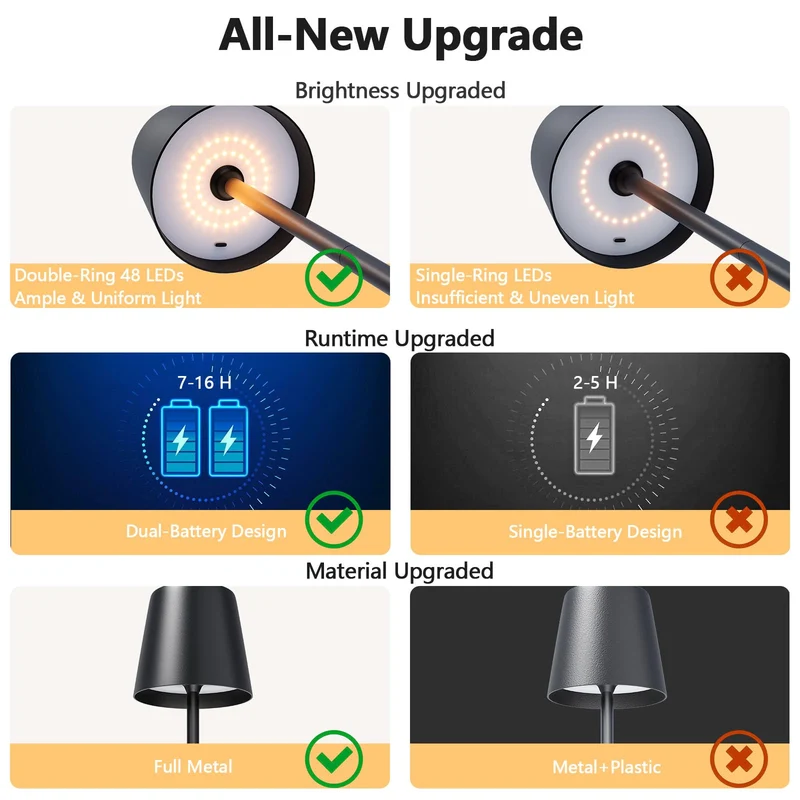 LED Tischlampe Wireless Dimmbare Nachttischlampe Touch, Batterie Tischlampe Wireless, Indoor Aussentischlampe Batterie, 3-Level Warmes Licht, IP54 Wasserdicht, Vollmetallgehäuse
