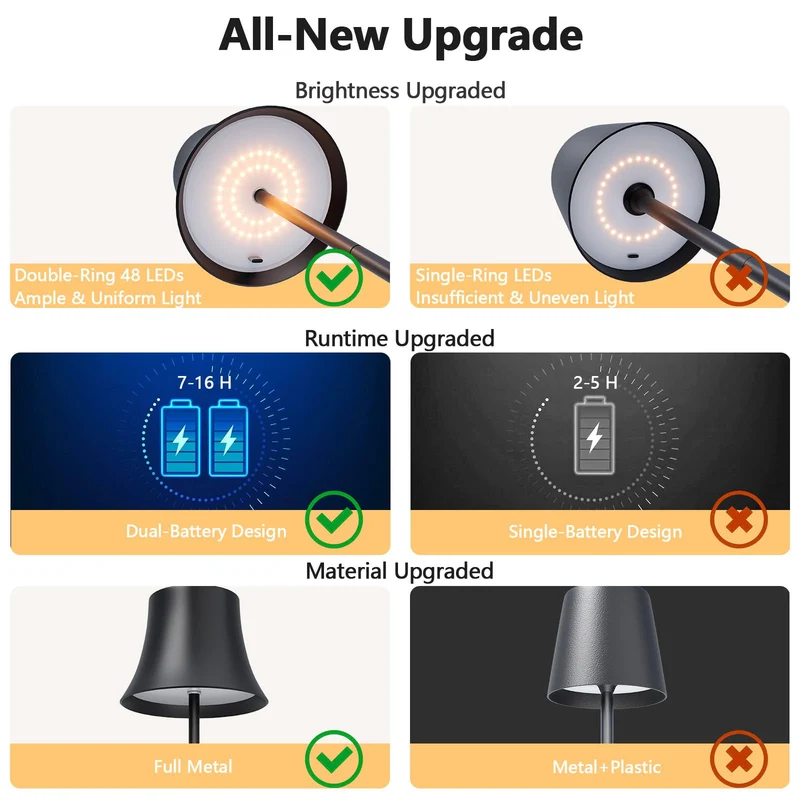 LED Tischlampe Wireless Dimmbare Nachttischlampe Touch, Batterie Tischlampe Wireless, Indoor Aussentischlampe Batterie, 3-Level Warmes Licht, IP54 Wasserdicht, Vollmetallgehäuse