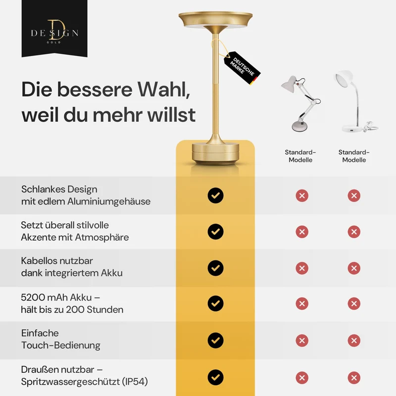 LED Tischlampe Wireless - Stilvolles Design mit Batterie & USB-C - 3 Lichtfarben & Dimmfunktion - Drahtlose Freiheit für Outdoor & Indoor - Dimmbare Batterietischlampe Wiederaufladbar