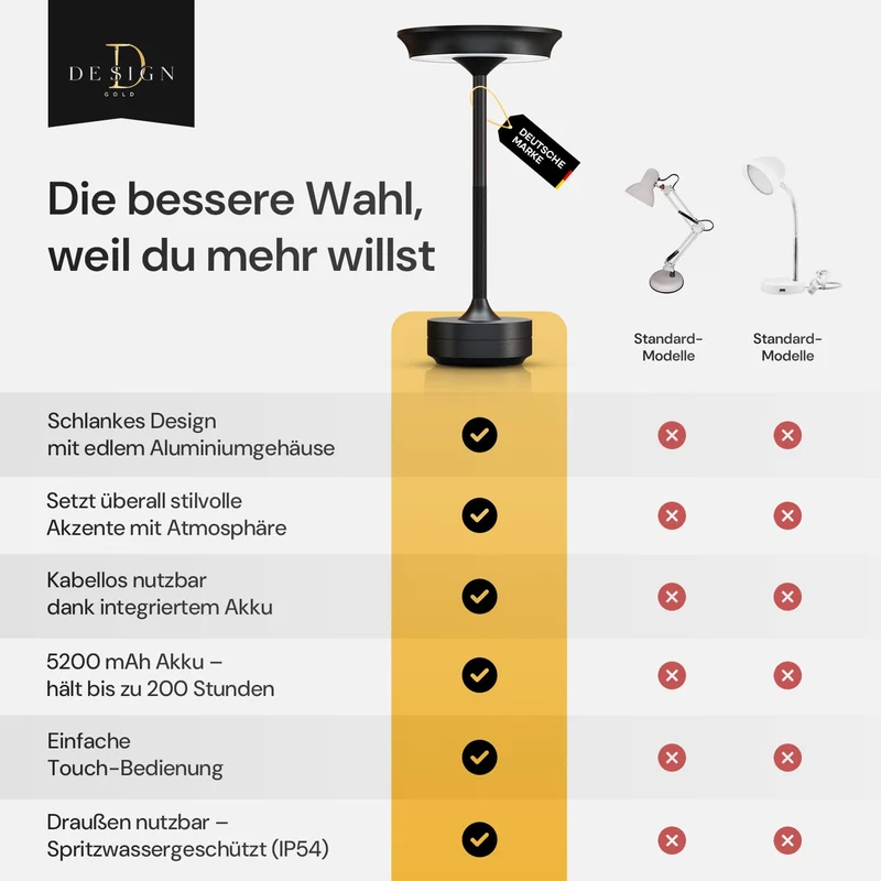LED Tischlampe Wireless - Stilvolles Design mit Batterie & USB-C - 3 Lichtfarben & Dimmfunktion - Drahtlose Freiheit für Outdoor & Indoor - Dimmbare Batterietischlampe Wiederaufladbar