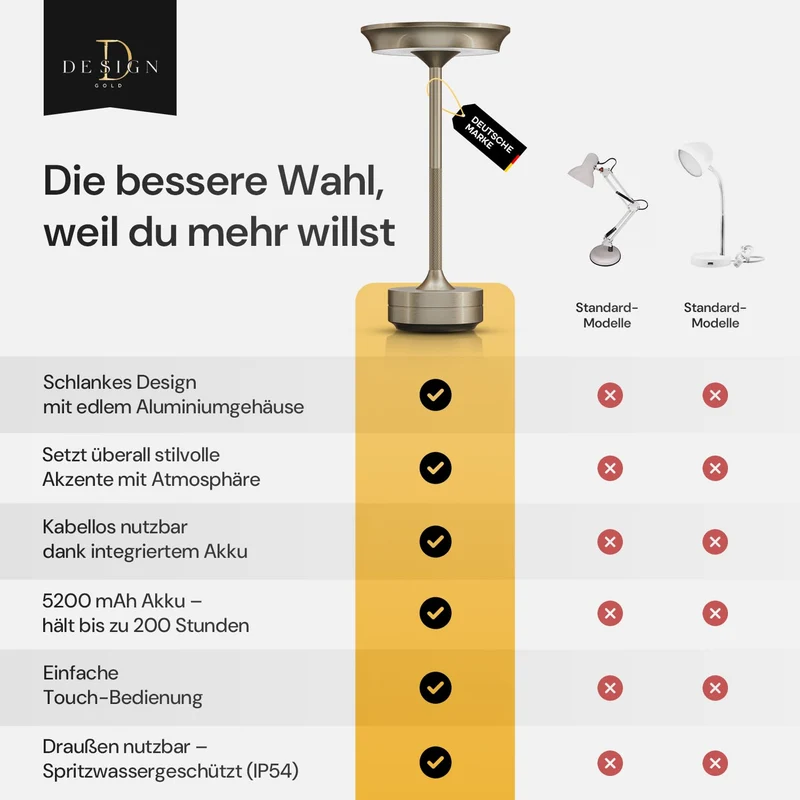 LED Tischlampe Wireless - Stilvolles Design mit Batterie & USB-C - 3 Lichtfarben & Dimmfunktion - Drahtlose Freiheit für Outdoor & Indoor - Dimmbare Batterietischlampe Wiederaufladbar