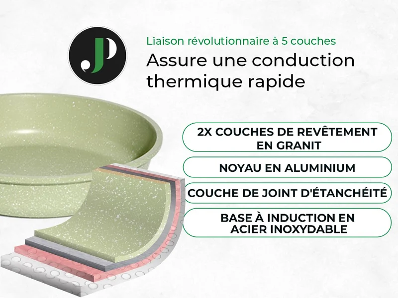 Induktionsgefässe - Pfannenset mit Deckel - Induktionsgefässe Set - Töpfe & Pfannen Set ohne PTFE und PFOA - Kochgeschirr-Topf-Induktion