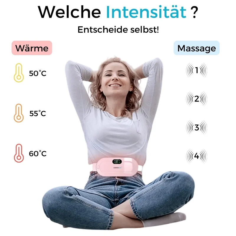 Wärmegürtel