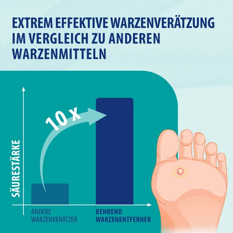 Warzenmittel, 2x2ml