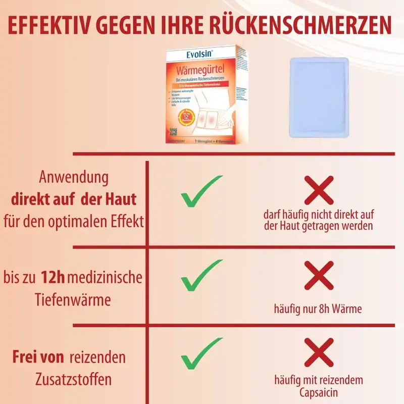 Medizinischer Wärmegürtel 6+1 Anwendung